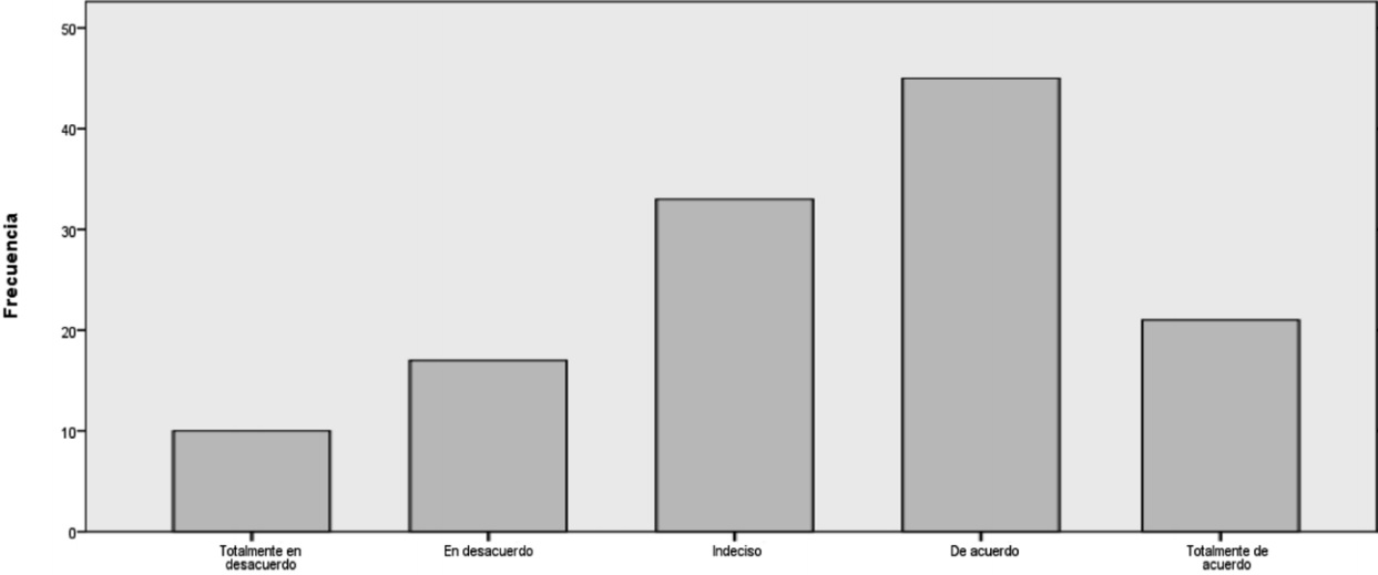 Gráfico No. 17 Riesgo
de ser detectado