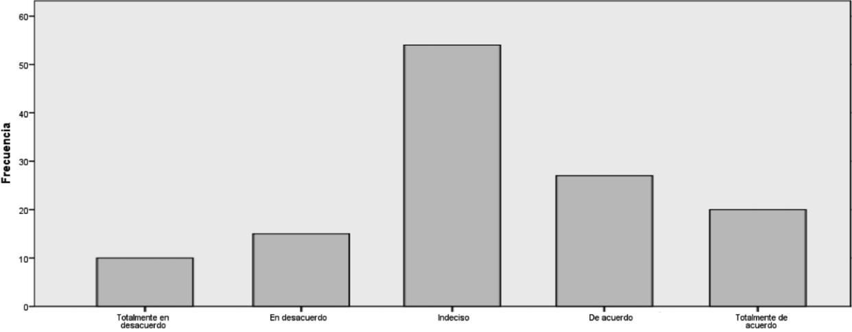 Gráfico No. 19
Ingresos vs. Evasión