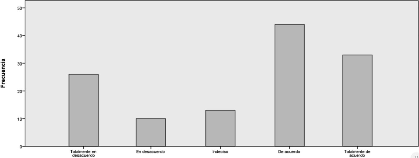 Gráfico No. 22
Cumplimiento del Impuesto a la Renta  
versus sanciones
