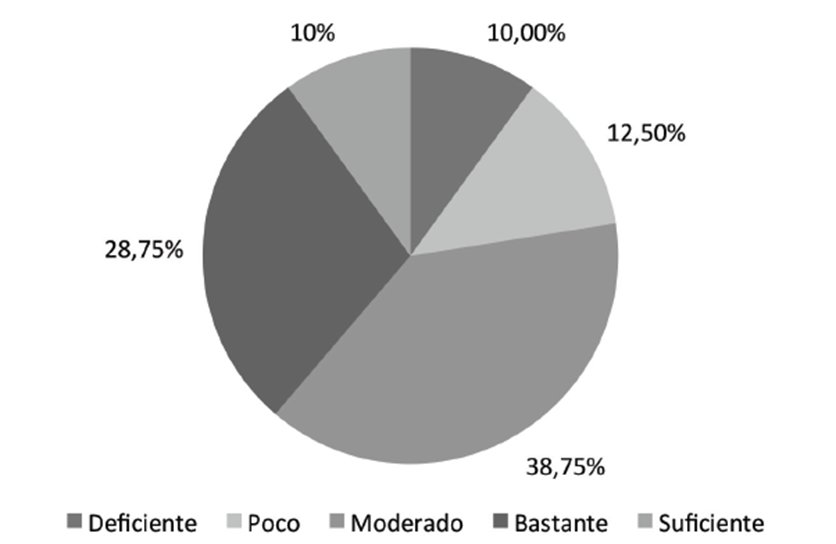 Conocimientos
de investigaci&oacute;n cient&iacute;fica