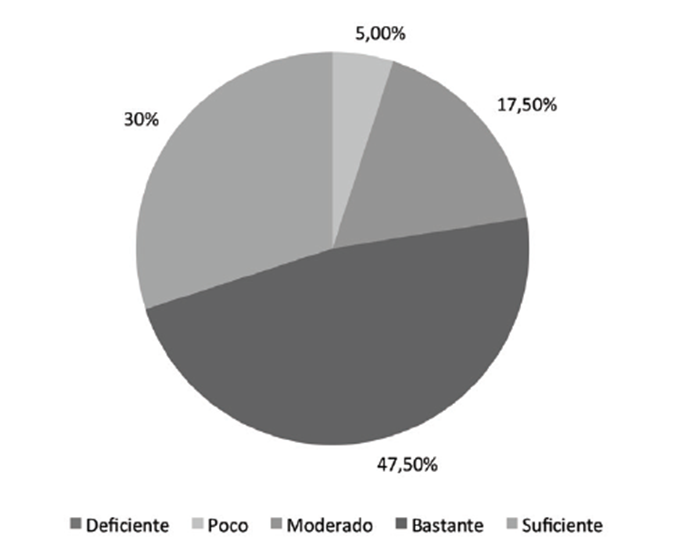 Conocimientos de redacci&oacute;n cient&iacute;fica