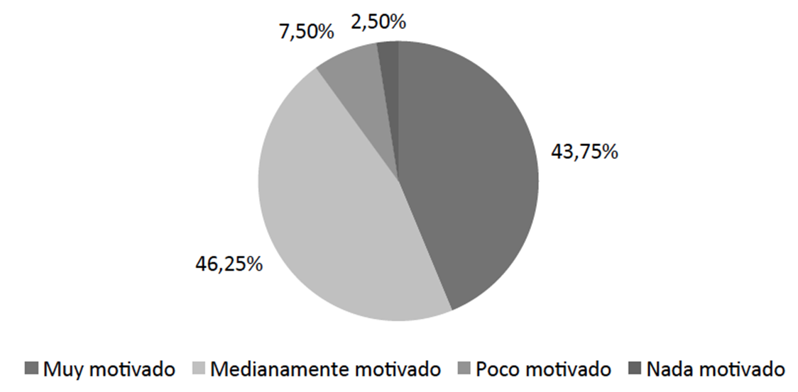 Conocimientos de herramientas estad&iacute;sticas