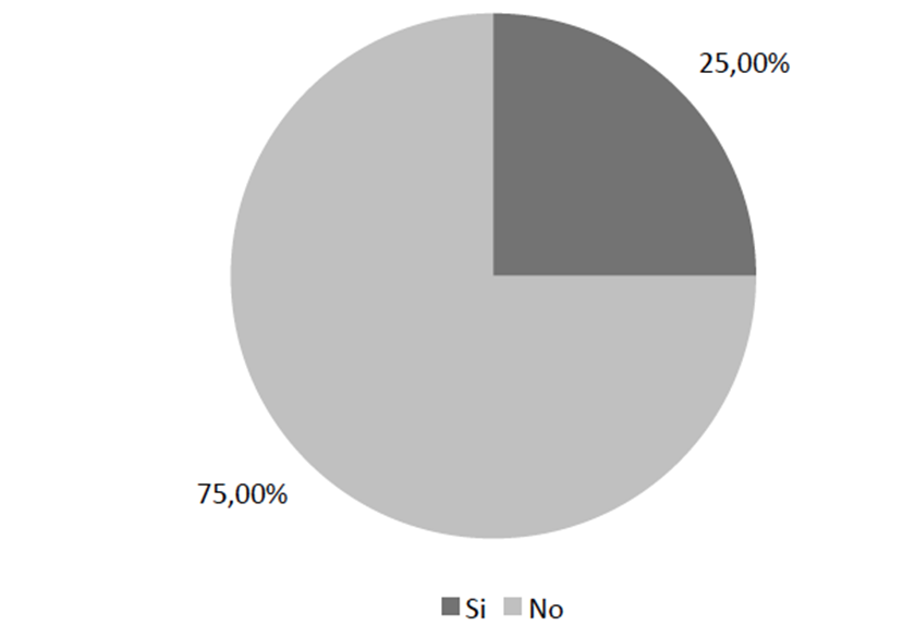 Motivaci&oacute;n
frente a la producci&oacute;n cient&iacute;fica