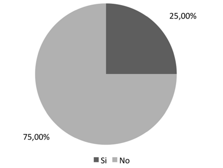 Art&iacute;culos
publicados en revistas no indexadas