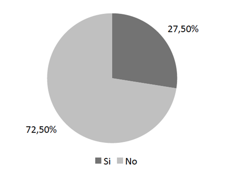 Art&iacute;culos
publicados en revistas indexadas