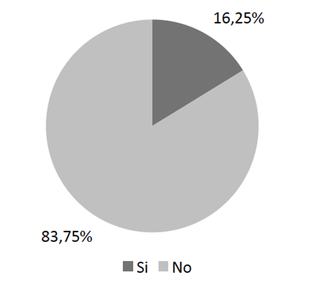 Ponencias
en eventos cient&iacute;ficos