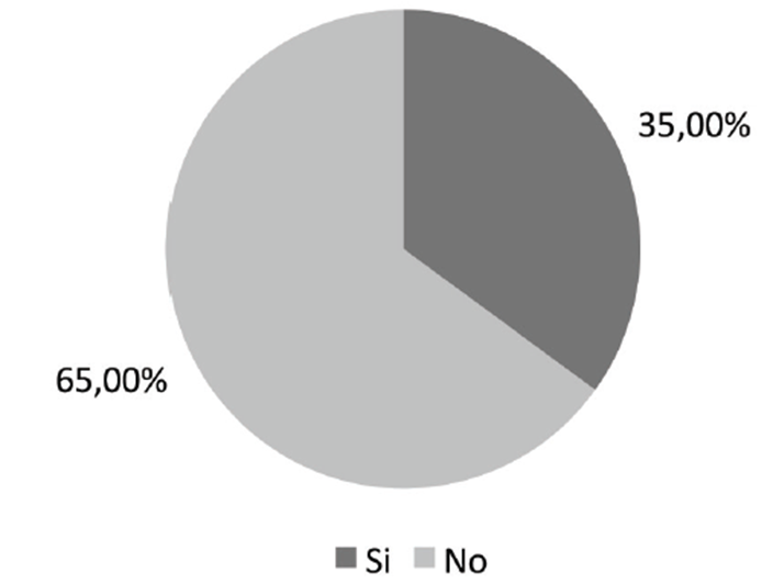 Conocimiento de la reglamentaci&oacute;n sobre  
publicaciones cient&iacute;ficas