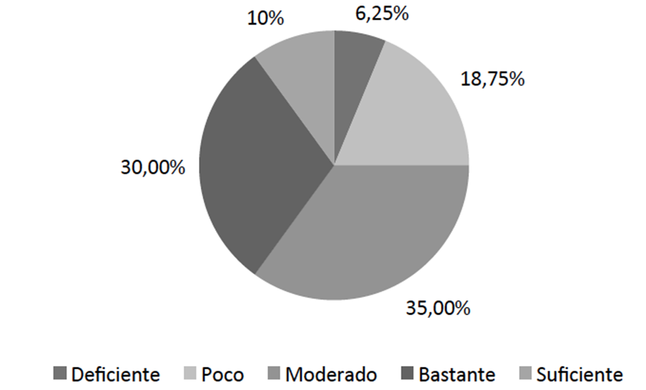 Conformaci&oacute;n de grupos de investigaci&oacute;n