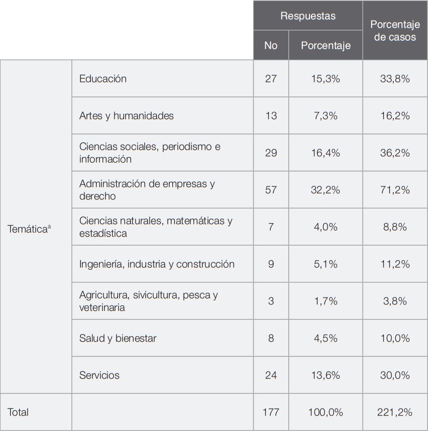 &Aacute;reas de
inter&eacute;s para la producci&oacute;n cient&iacute;fica