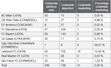 Resultados en
la red social Instagram
