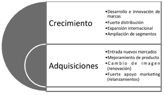 Fundamentos
de estrategias Genomma Lab (2013)