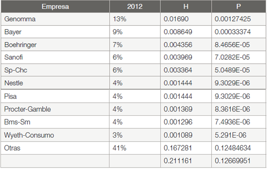 Comparación
de Índices (IHH – Pascual)