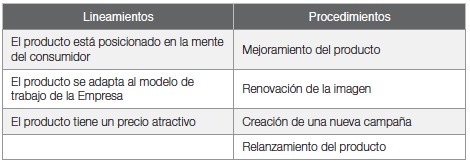Lineamientos
y procedimientos de Genomma Lab