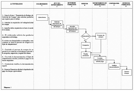 Anexo 2. Ciclo de compras