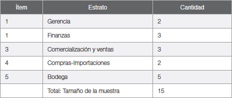 Tabla 1. Determinación
de la Muestra