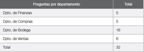 Tabla 2. Preguntas
para Entrevistas por departamento