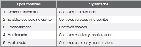 Tabla 3. Evaluación
departamental en control de inventarios