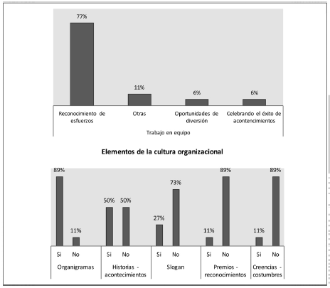 Caracter&iacute;sticas del elemento valores compartidos