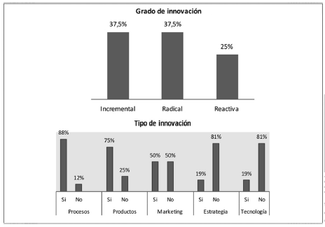 Caracter&iacute;sticas del elemento sistema