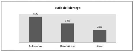 Caracter&iacute;sticas del elemento estilo de administraci&oacute;n