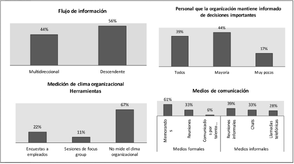 Caracter&iacute;sticas del elemento personal