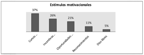 Caracter&iacute;sticas
del elemento habilidades
