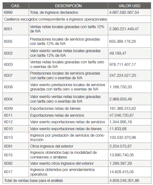 Declaraci&oacute;n de
Impuesto a la Renta A&ntilde;o 2015 
2175 Medianas Empresas de Guayaquil

 