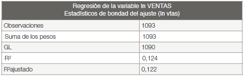 Regresi&oacute;n Lineal de
las Variables