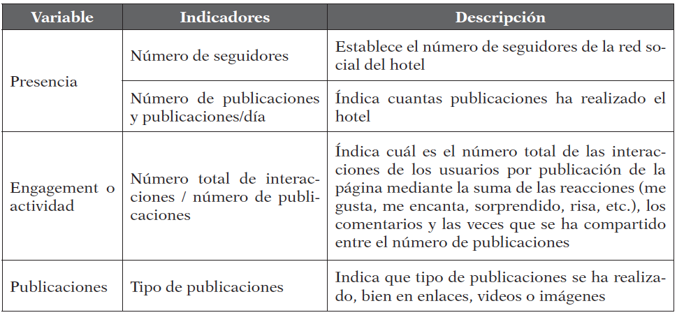 Variables e
indicadores de rendimiento utilizados en el an&aacute;lisis junto con su descripci&oacute;n