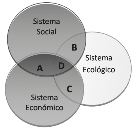 Desarrollo humano
sustentable
