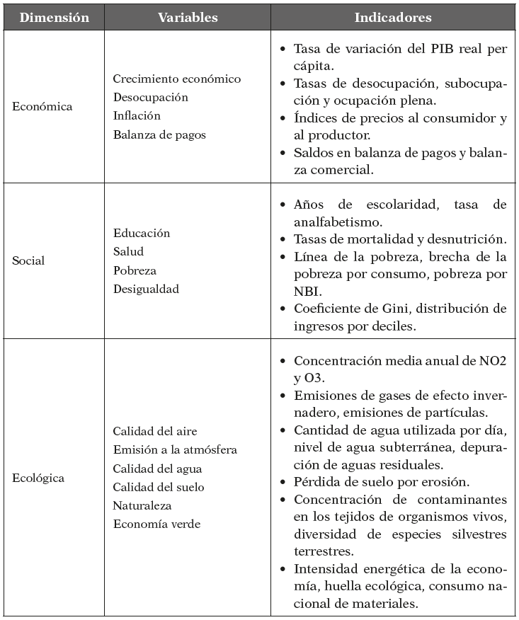 Ejemplo de
variables e indicadores por dimensi&oacute;n de desarrollo