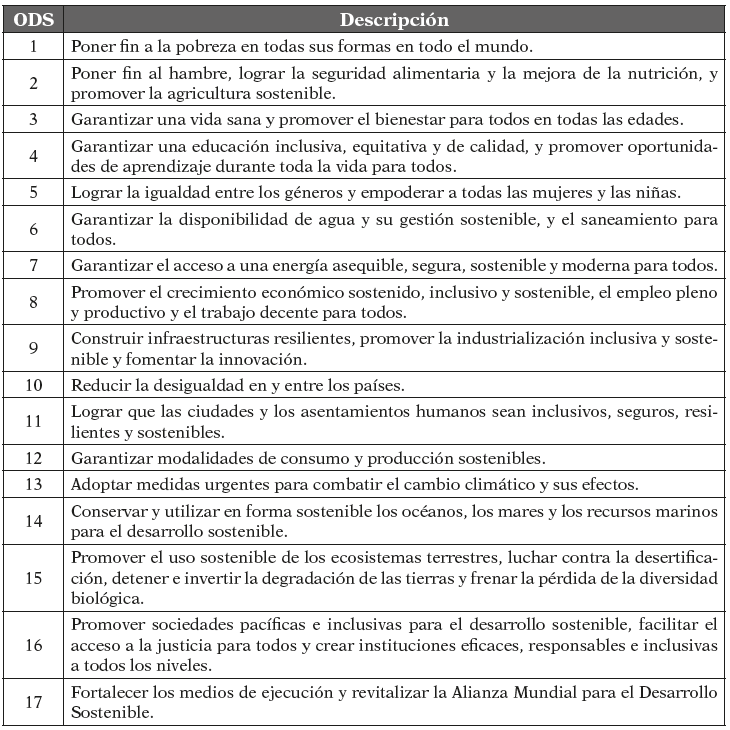 Objetivos de Desarrollo Sostenible