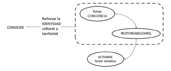 De usuario a
ciudadano