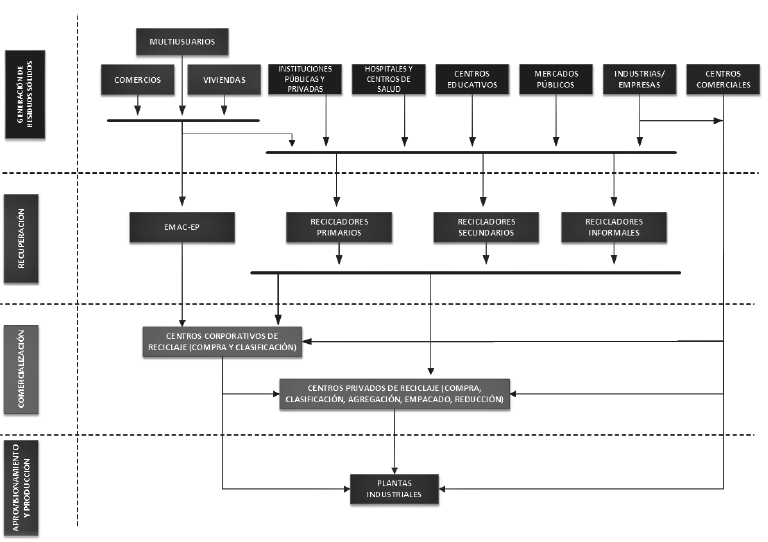 Cadena de Valor de
Reciclaje de Cuenca