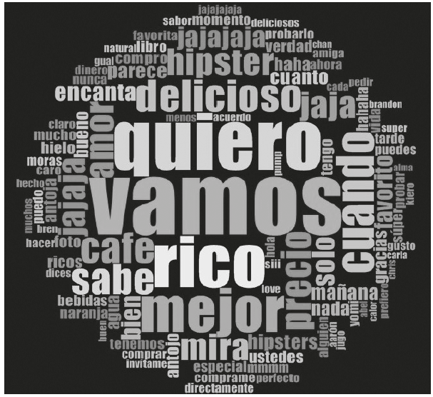 Nube de &laquo;tags&raquo; de
palabras frecuentes