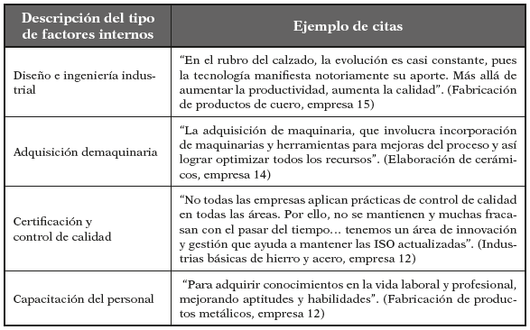 Respuestas de los
entrevistados sobre factores internos
