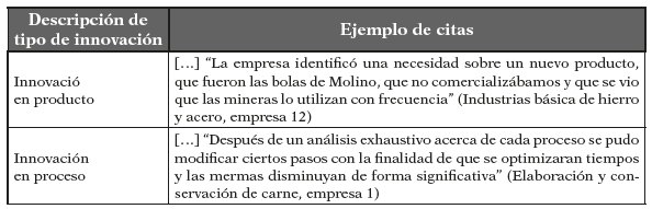 Respuesta de los
entrevistados sobre innovación