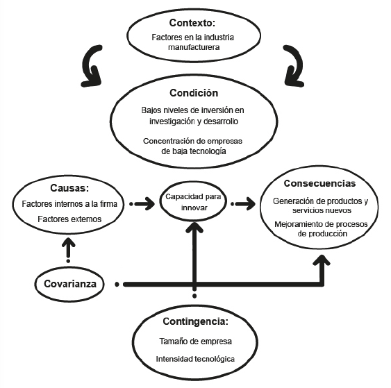 Modelo de las seis
C de Glasser