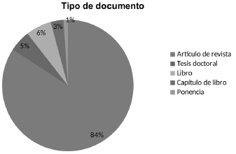  Tipo de
soporte/formato de los documentos emergentes EDS-multidisciplinar