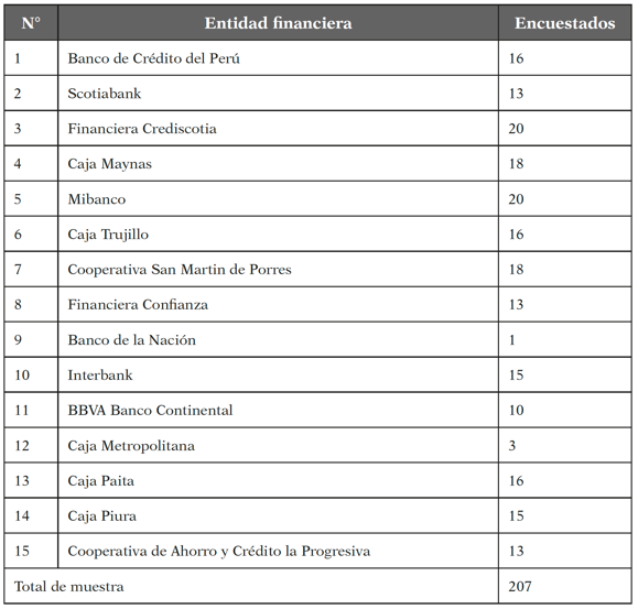 Muestreo de las entidades financieras