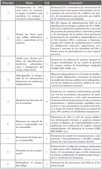 Contenidos del CGS (Res. CNV 606/12)