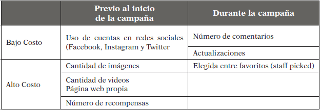 Se&ntilde;ales a usar bajo formato Mavlova et al.