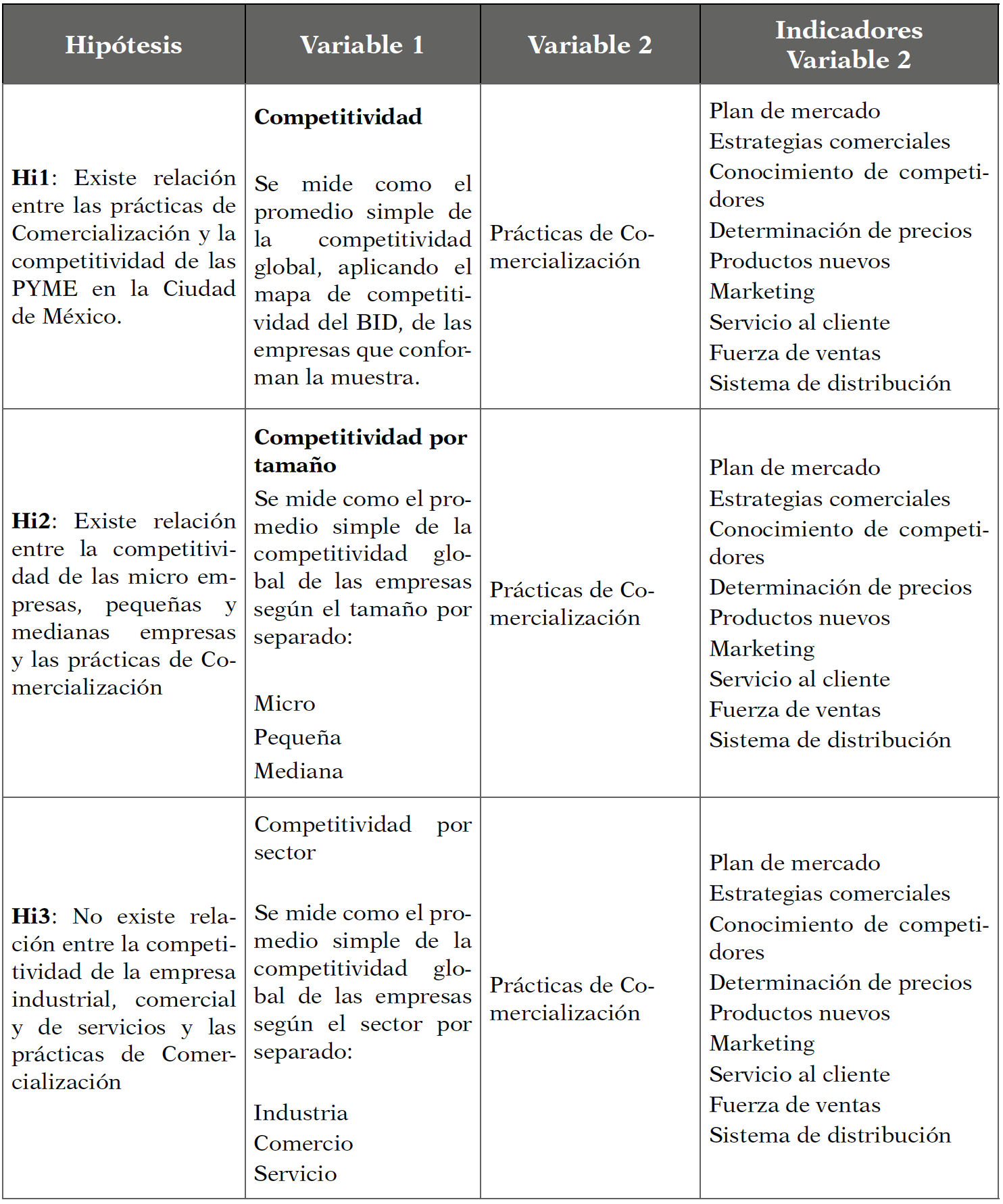 Operacionalización de variables
