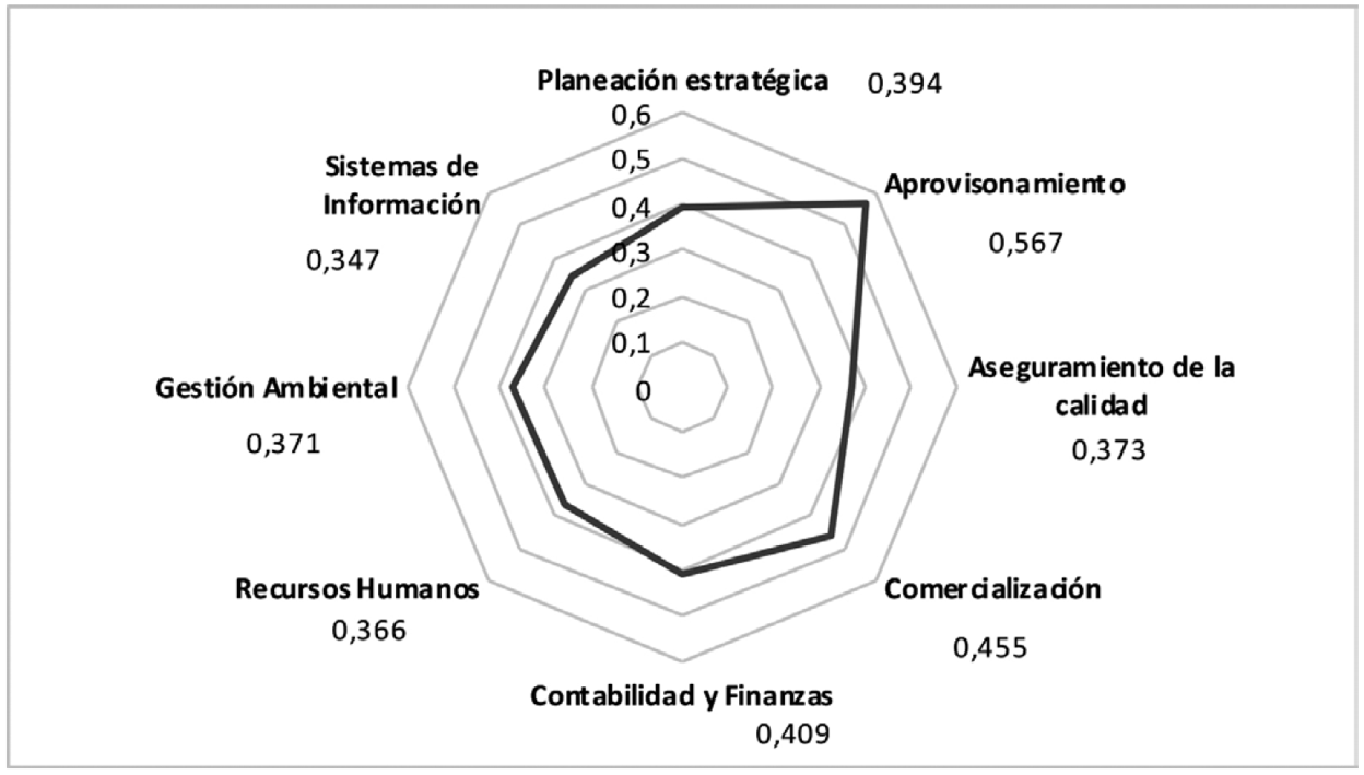 Mapa de Competitividad de la PYME de la Ciudad de México