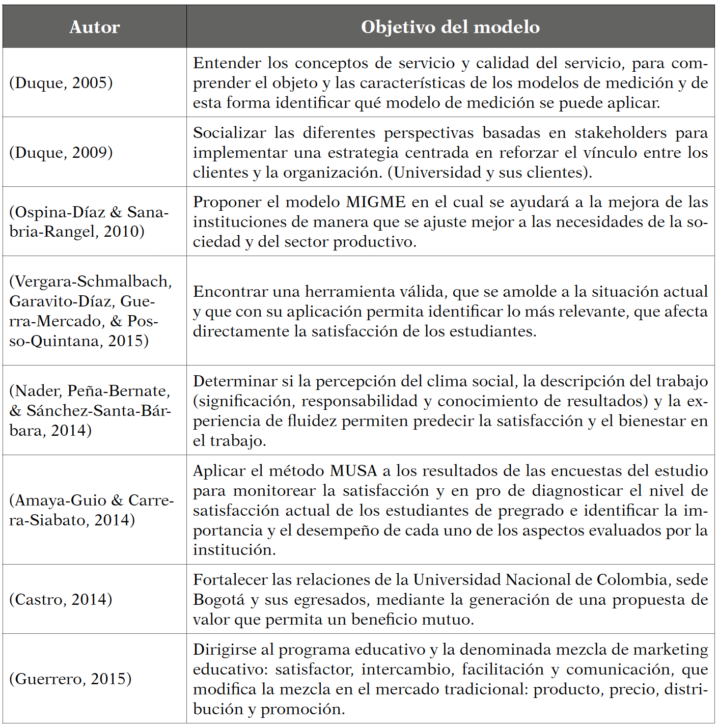 Modelos aplicados y desarrollados en Colombia en marketing relacional