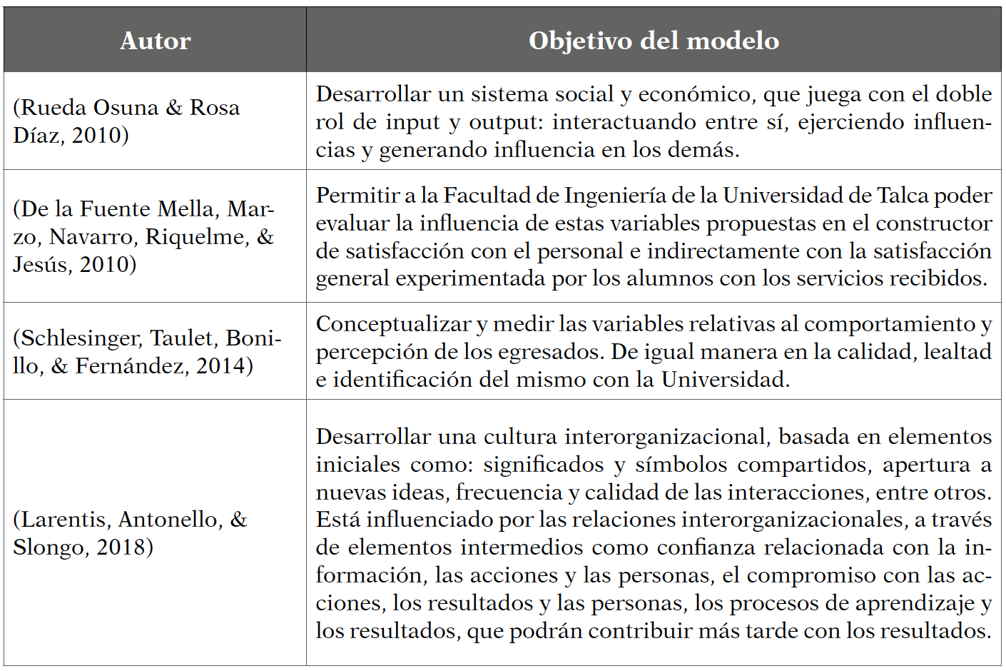 Modelos aplicados y desarrollados de marketing relacional en Espa&ntilde;a 