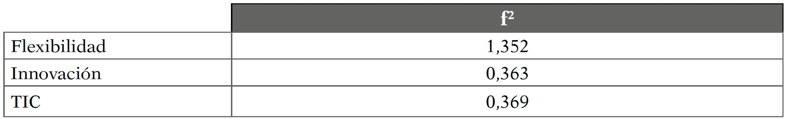 Tamaño de los efectos