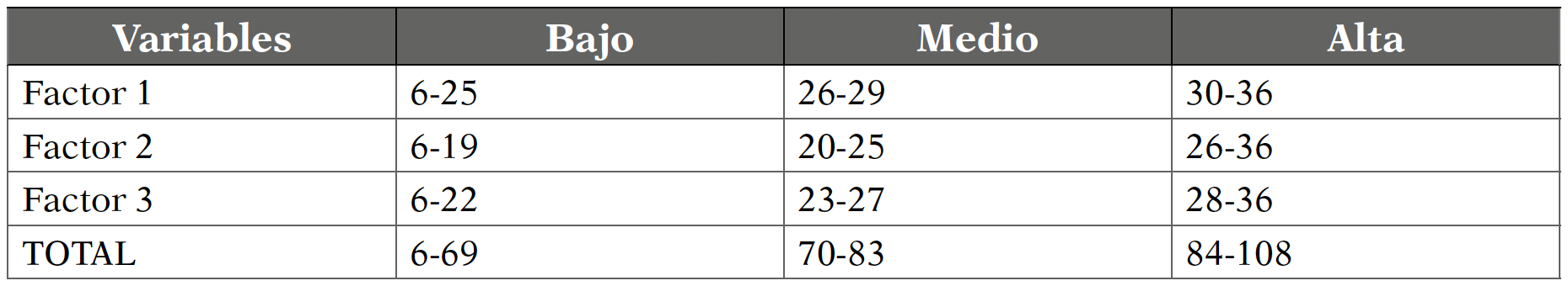 Escala de calificaci&oacute;n del instrumento