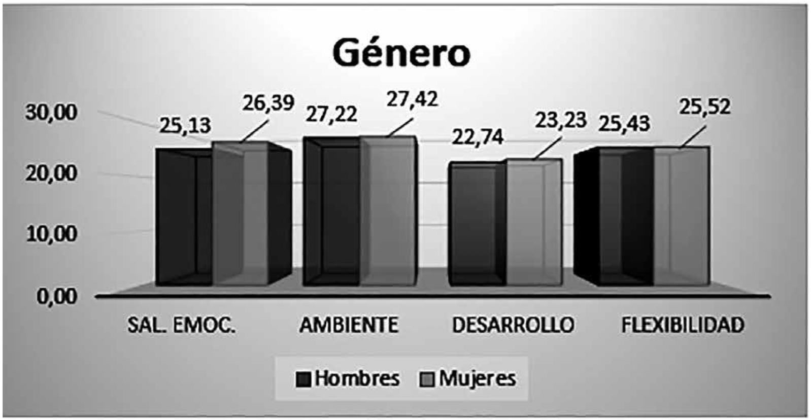 Salario emocional por g&eacute;nero
