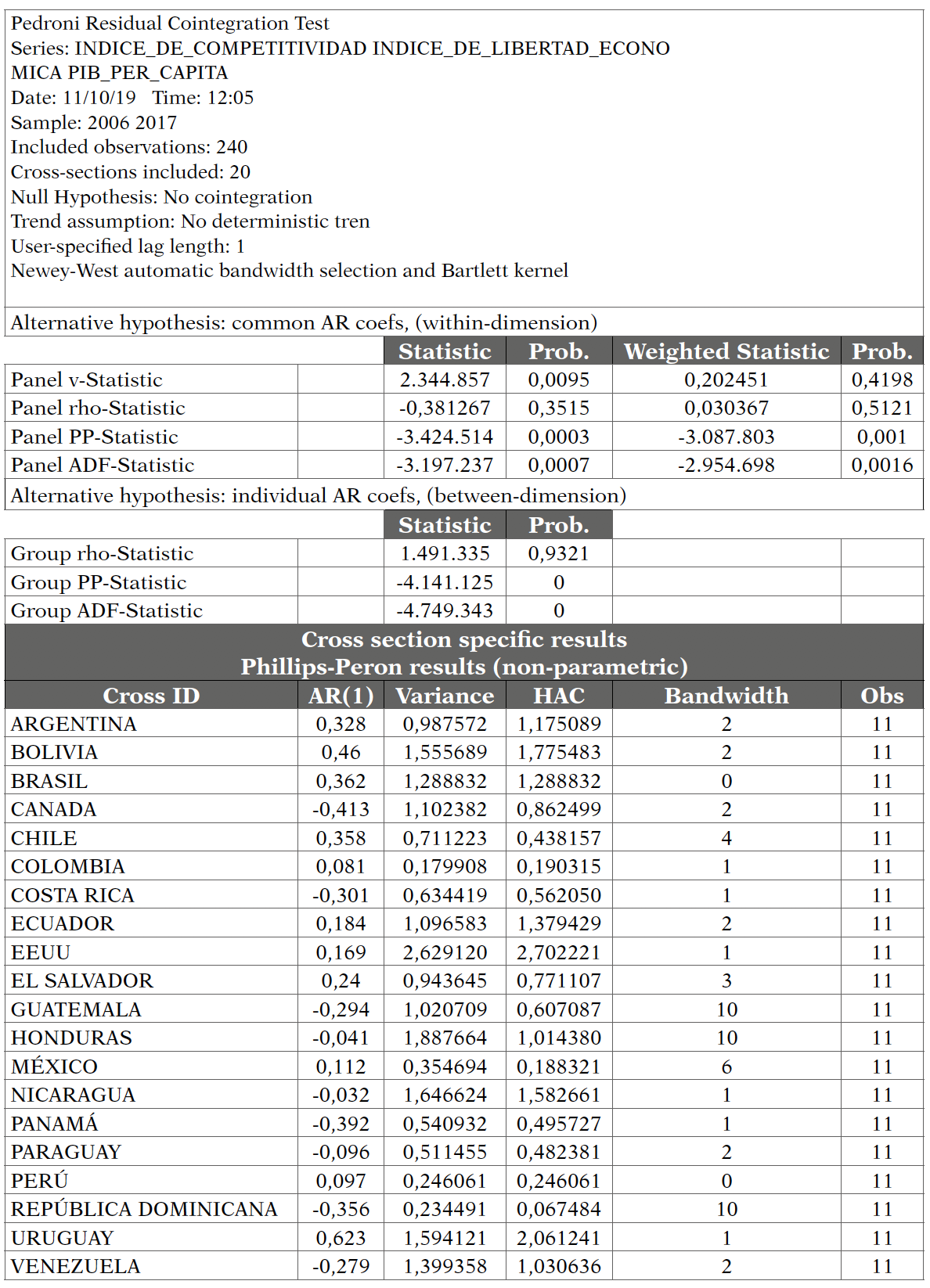 Prueba de cointegración de residuos de Pedroni